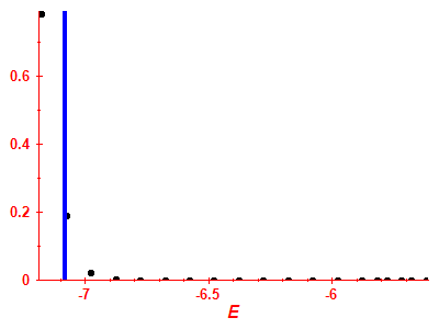 Strength function